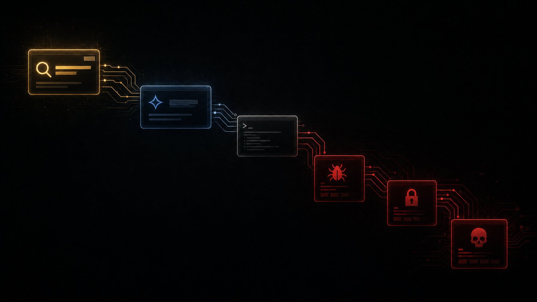 The MacSync six-stage kill chain